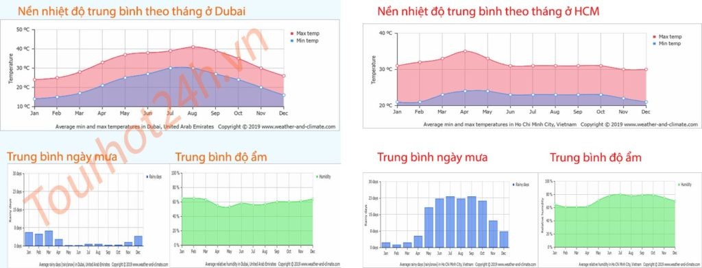 thông-tin-thời-tiết-cơ-bản-ở-dubai thông-tin-thời-tiết-cơ-bản-ở-dubai