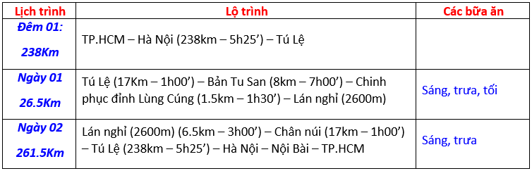 lich-trinh-tom-tat-tour-trekking-lung-cung