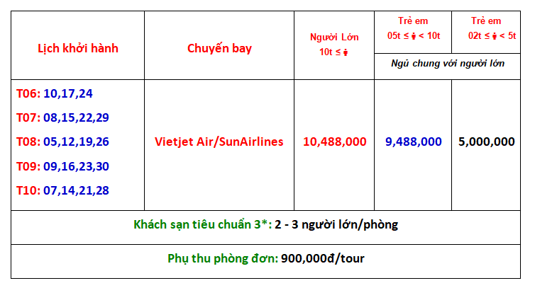 LKH-1