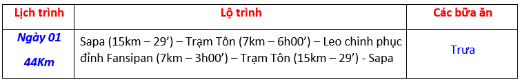 lich-trinh-tom-tat-tour-trekking-fansipan-1-ngay lich-trinh-tom-tat-tour-trekking-fansipan-1-ngay