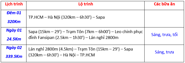 lich-trinh-tom-tat-tour-trekking-fansipan-2-ngay