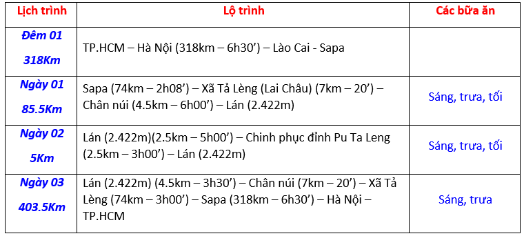 lich-trinh-tom-tat-tour-trekking-pu-ta-leng