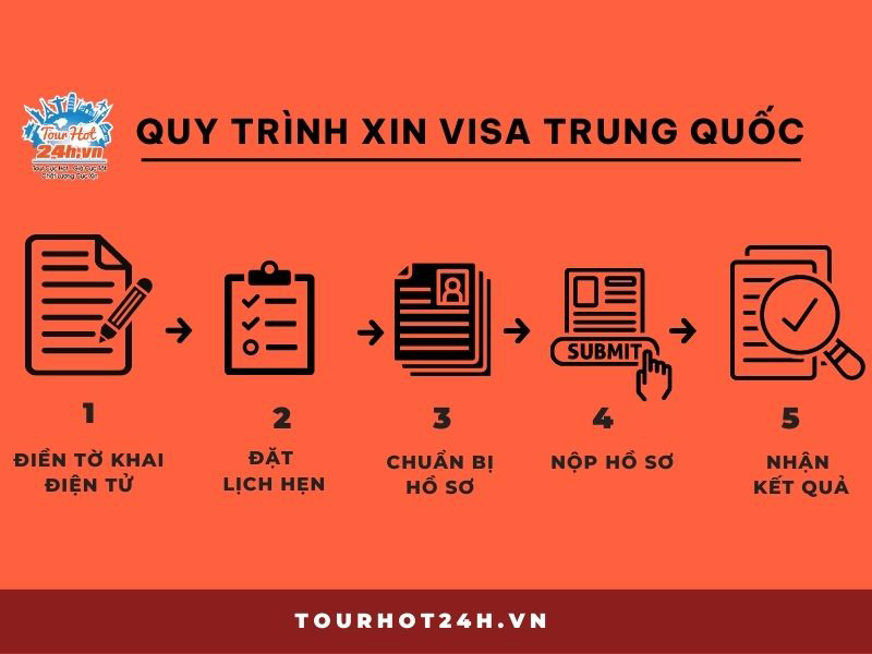 Visa Phượng Hoàng Cổ Trấn - Đi Phượng Hoàng Cổ Trấn Có Cần Visa Không ...