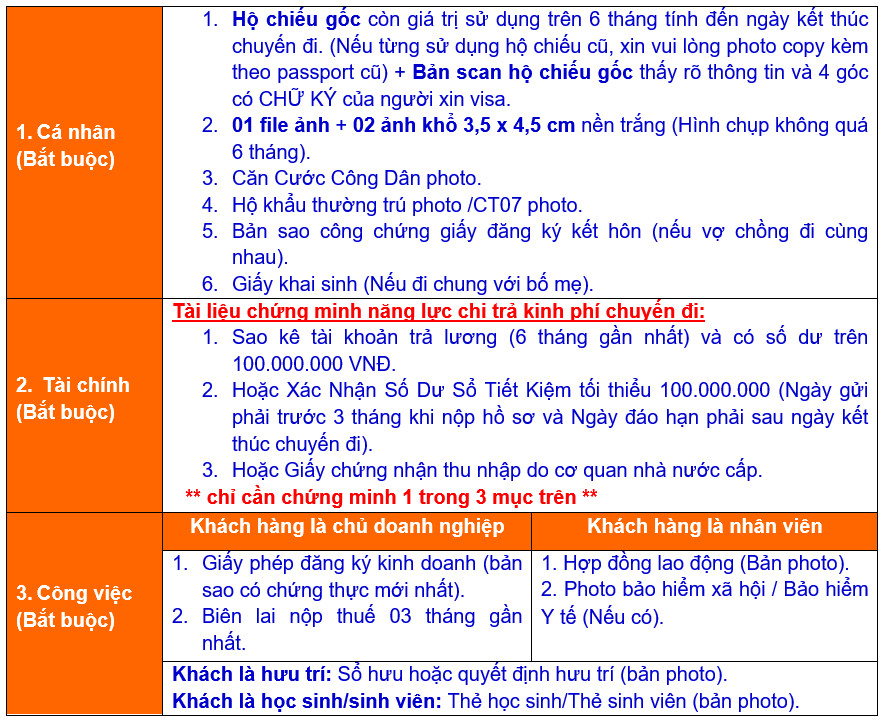 BẢNG-HỒ-SƠ-VISA-NHẬT BẢNG-HỒ-SƠ-VISA-NHẬT