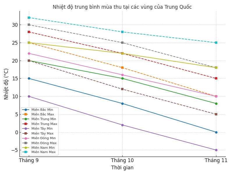 nhiet_do_mua_thu_TrungQuoc